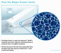 Why Magic eraser sponge is so magic ? 