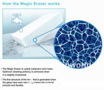 Microfiber Magic Sponge Can Do What Others Cannot