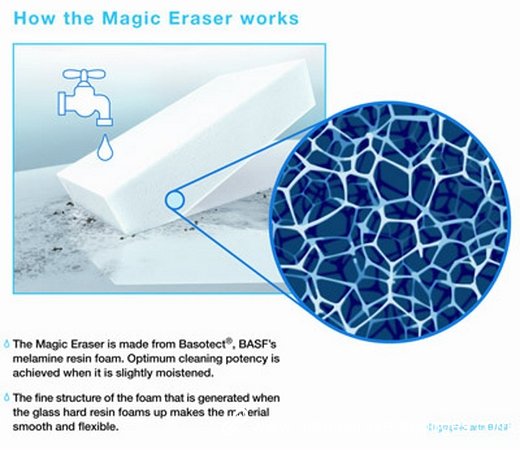 how the magic melamine sponge  works